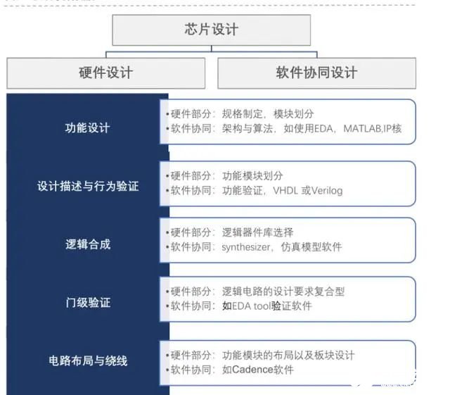 芯片的制造过程、功能分类和企业介绍