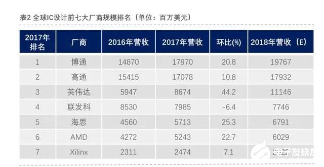 芯片的制造过程、功能分类和企业介绍